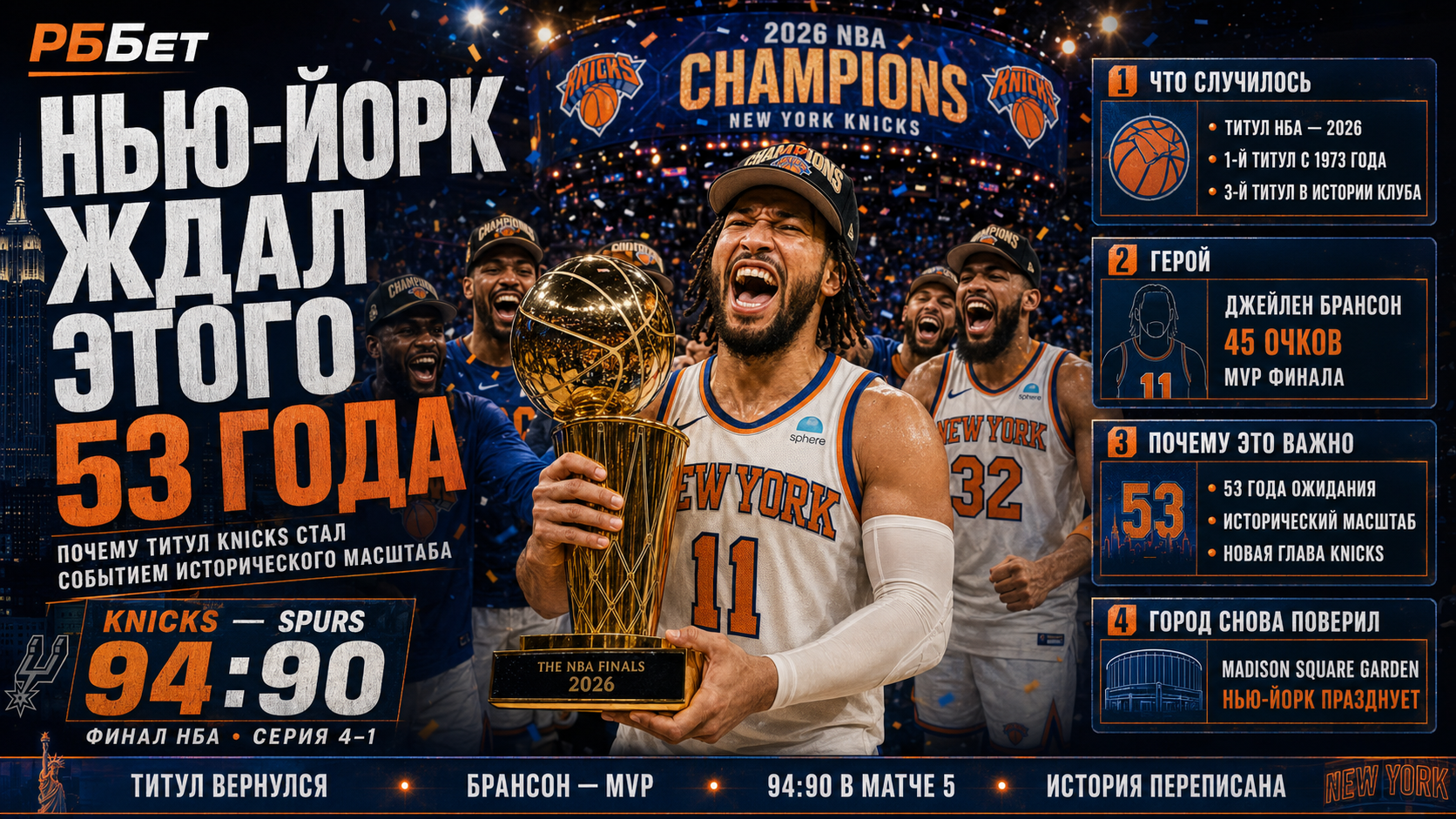 Нью-Йорк сходил с ума 53 года не зря: почему титул Knicks стал событием исторического масштаба
