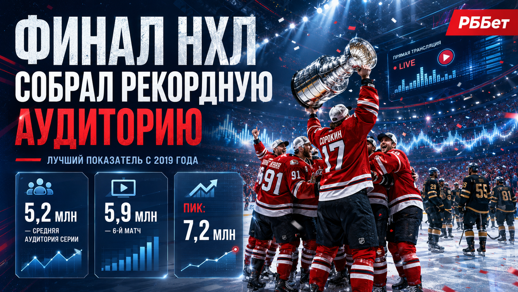 Кубок Стэнли разыгран, но главное число появилось позже: почему финал НХЛ собрал рекордную аудиторию