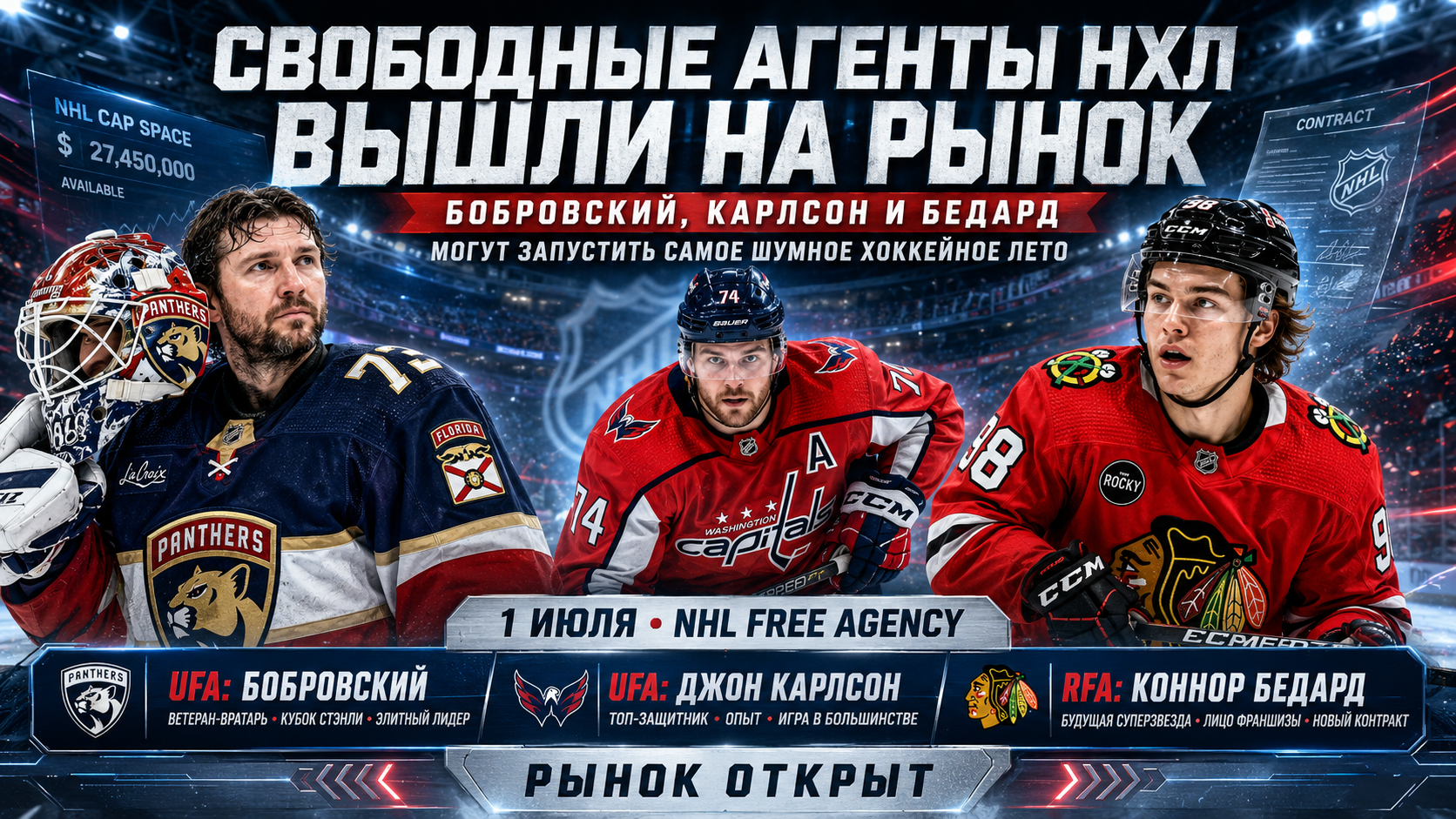 Свободные агенты НХЛ выходят на рынок: Бобровский, Джон Карлсон и Бедард могут запустить самое шумное хоккейное лето