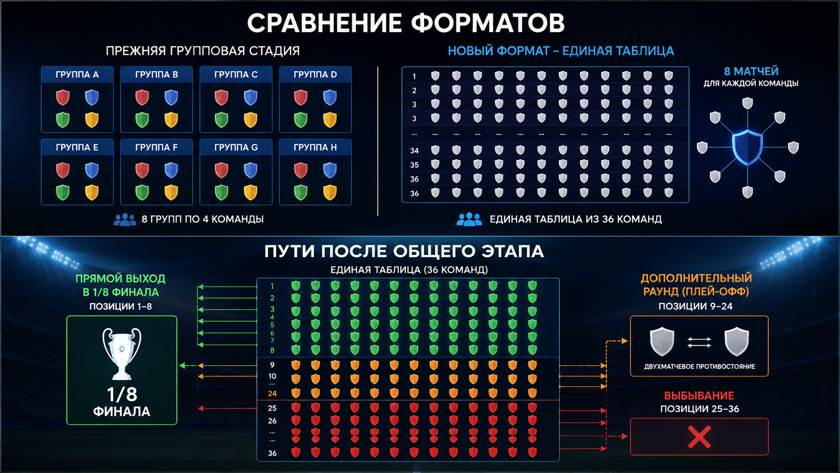 Форматы турнира: сравнение и пути плей-офф