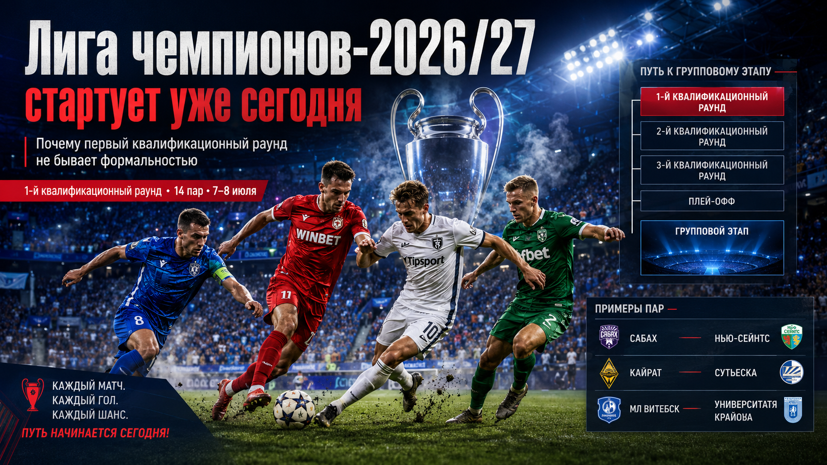 Лига чемпионов-2026/27 стартует уже сегодня: почему первый квалификационный раунд не бывает формальностью
