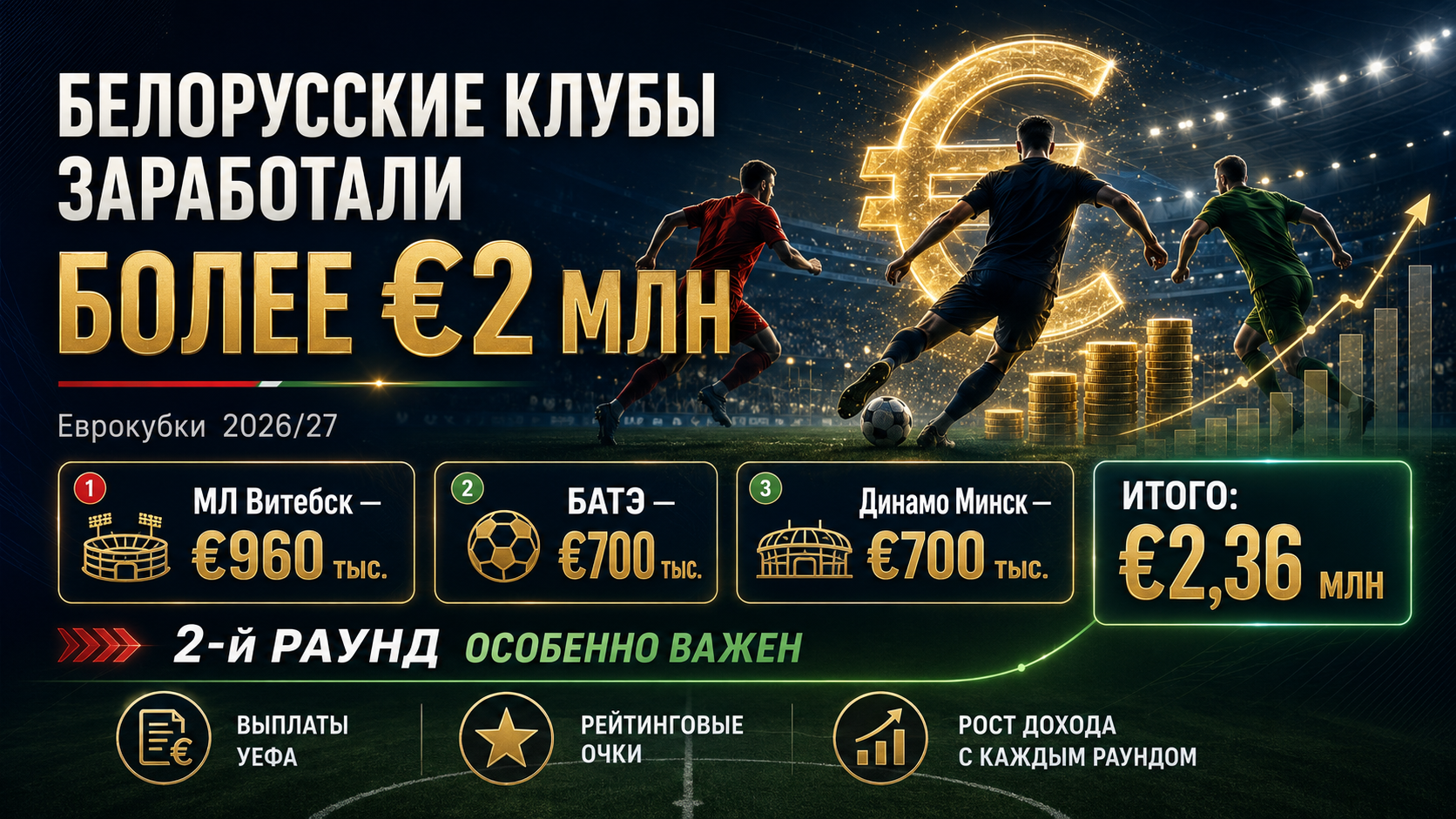Сколько приносят еврокубки белорусскому футболу и почему второй раунд особенно важен