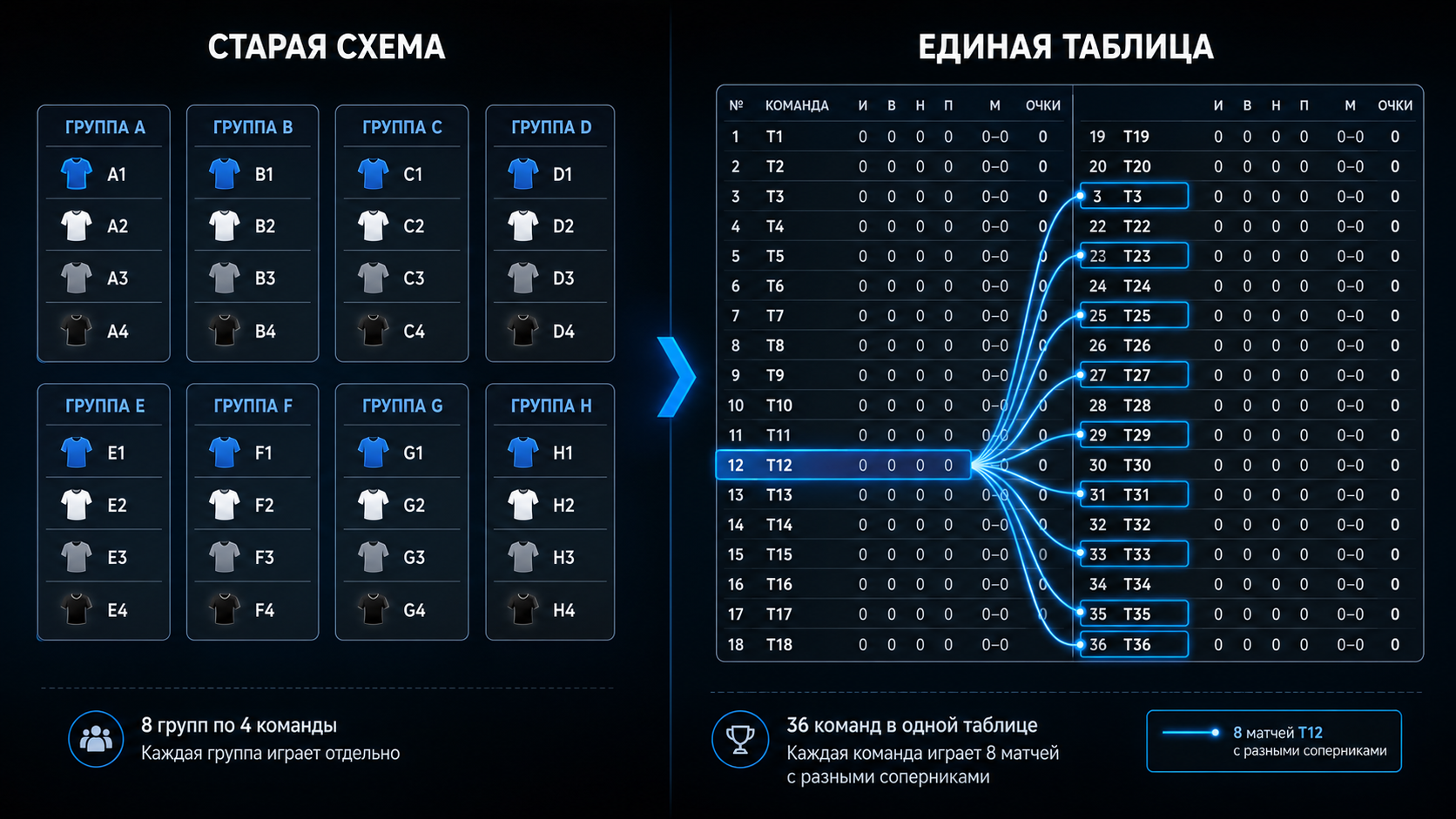 схема и единая таблица турнира
